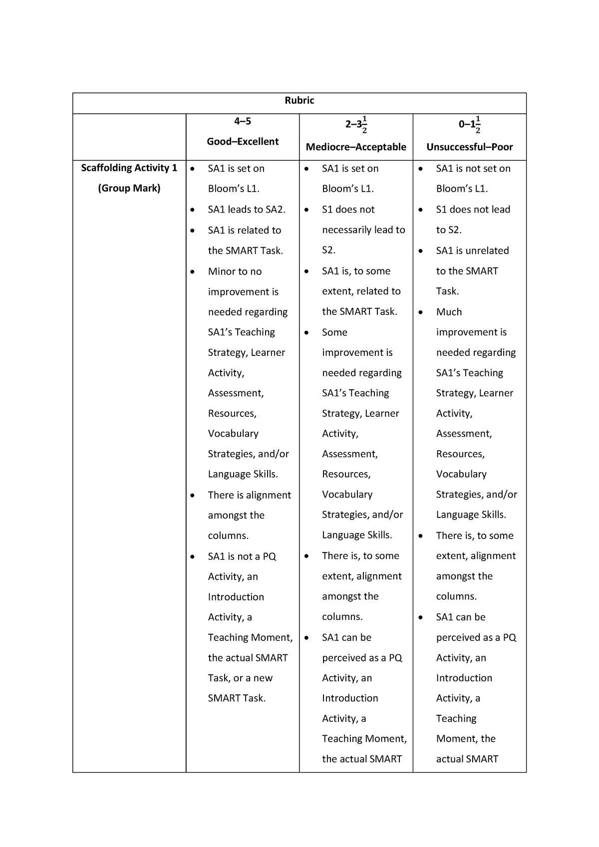 ENAC 221 Major Assignment 4 - Rubric 4 – 5 Good–Excellent 2 – 3 𝟏 𝟐 ...