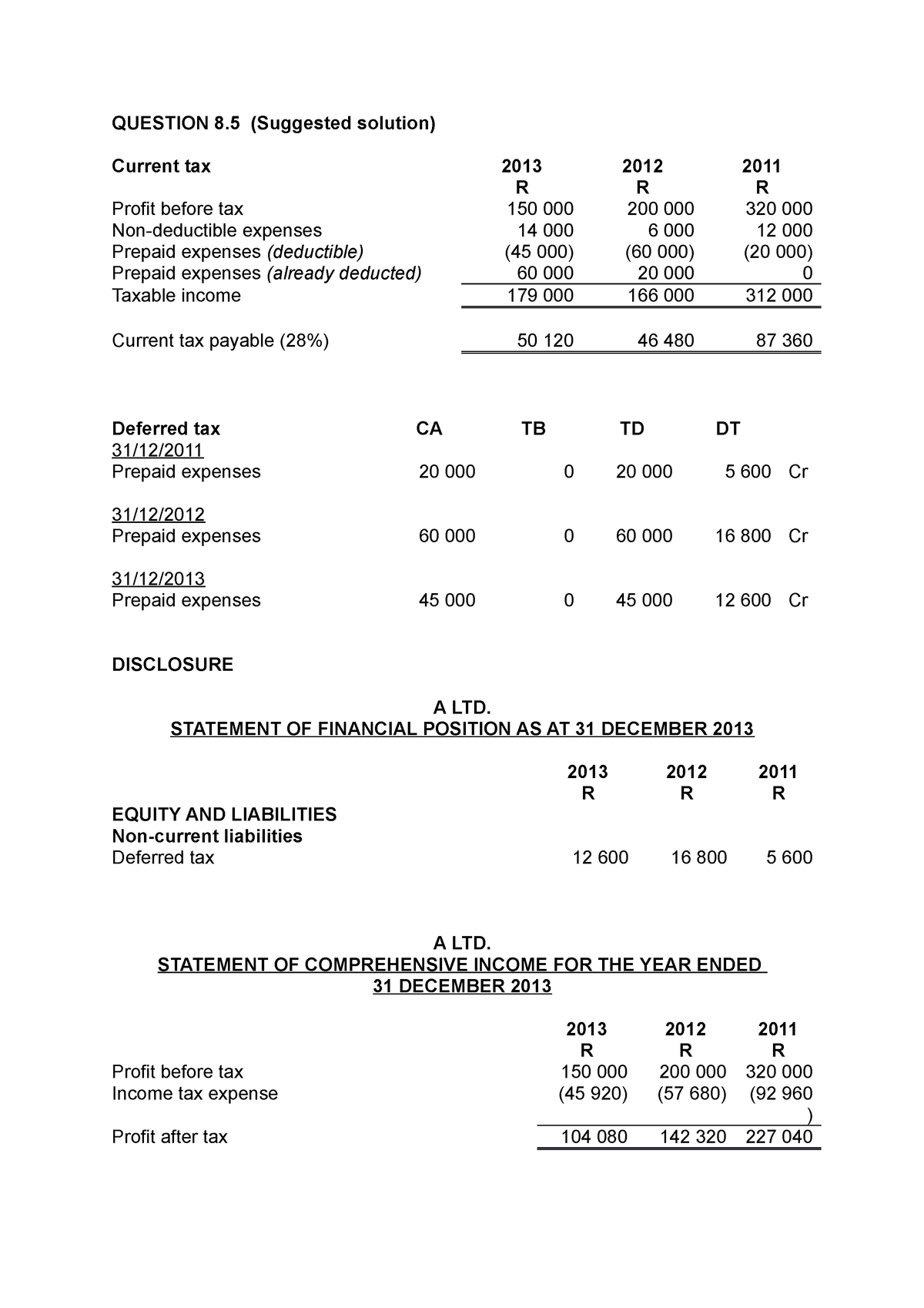 question-8-5-solution-question-8-suggested-solution-current-tax-2013-2012-2011-r-r-r-profit