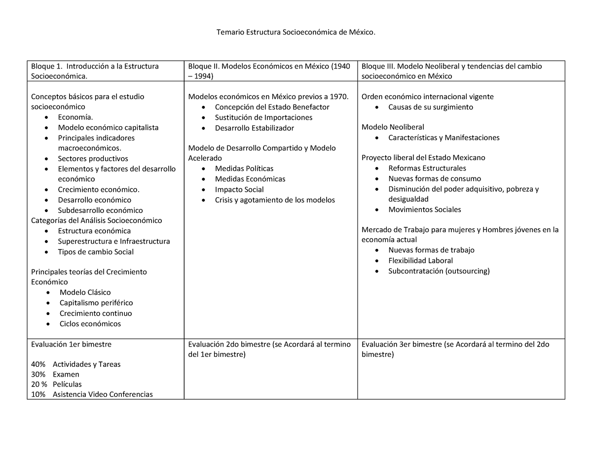 Temario Estructura Socioeconómica de México - Bloque 1. IntroducciÛn a la  Estructura SocioeconÛmica. - Studocu