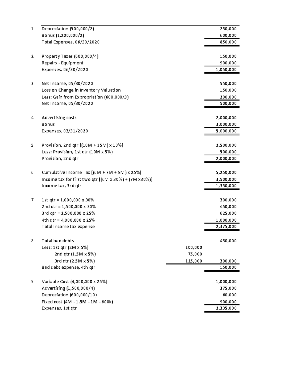 financial-accounting-income-1-depreciation-500-000-2-250-bonus