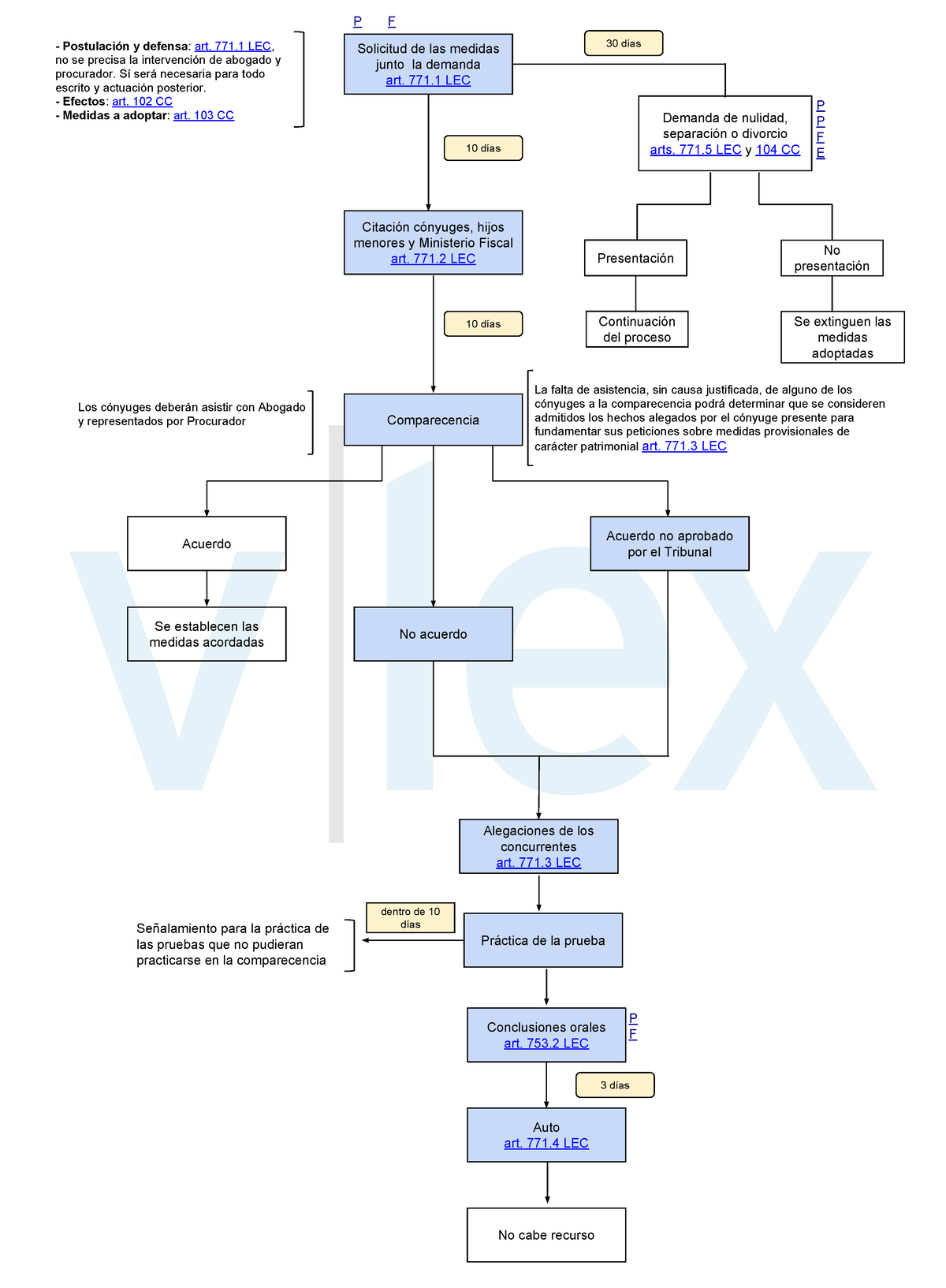 6.- Proceso Para La Adopción De Medidas Provisionales Previas A La ...