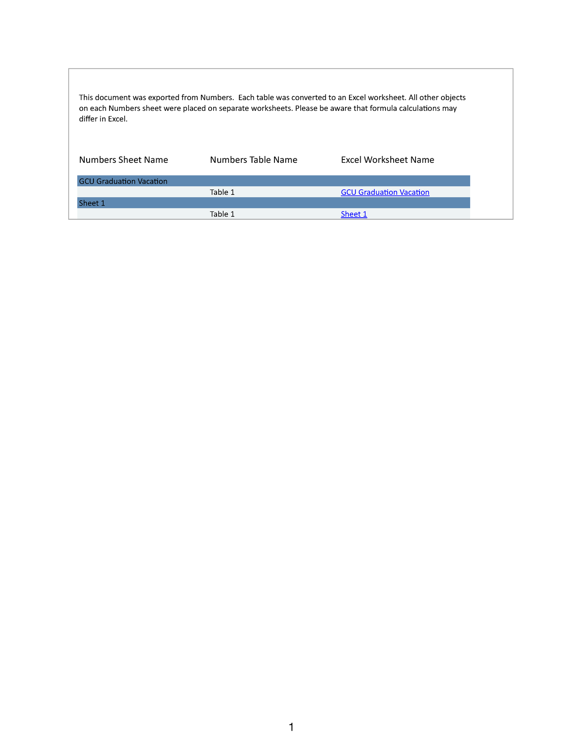 UNV103 T6 Excel Budget Assignment - This document was exported from ...