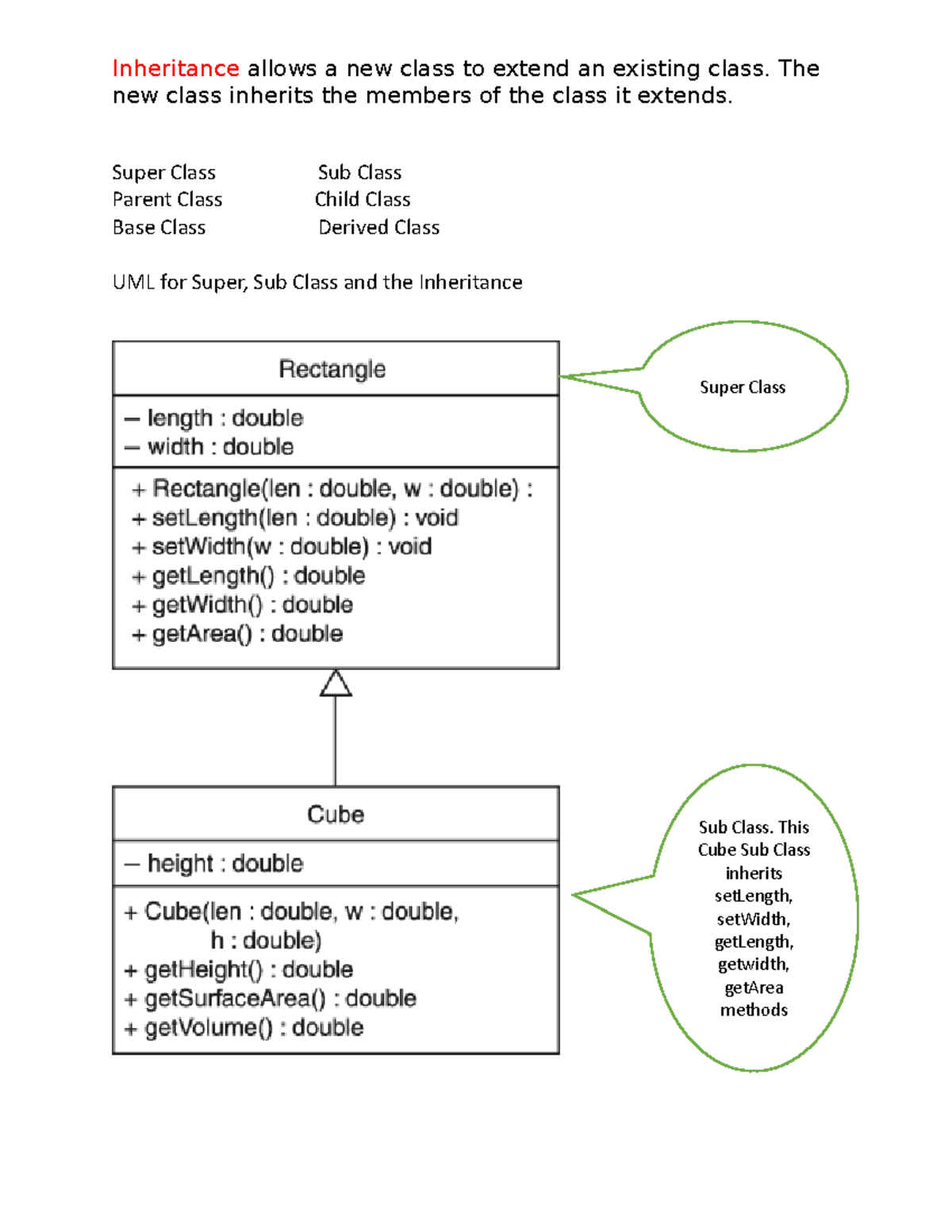 Java Inheritance - Shape class with a method called getArea