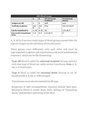 [Solved] Senior Student Nurse Delegates The Task Of Intake And Output ...