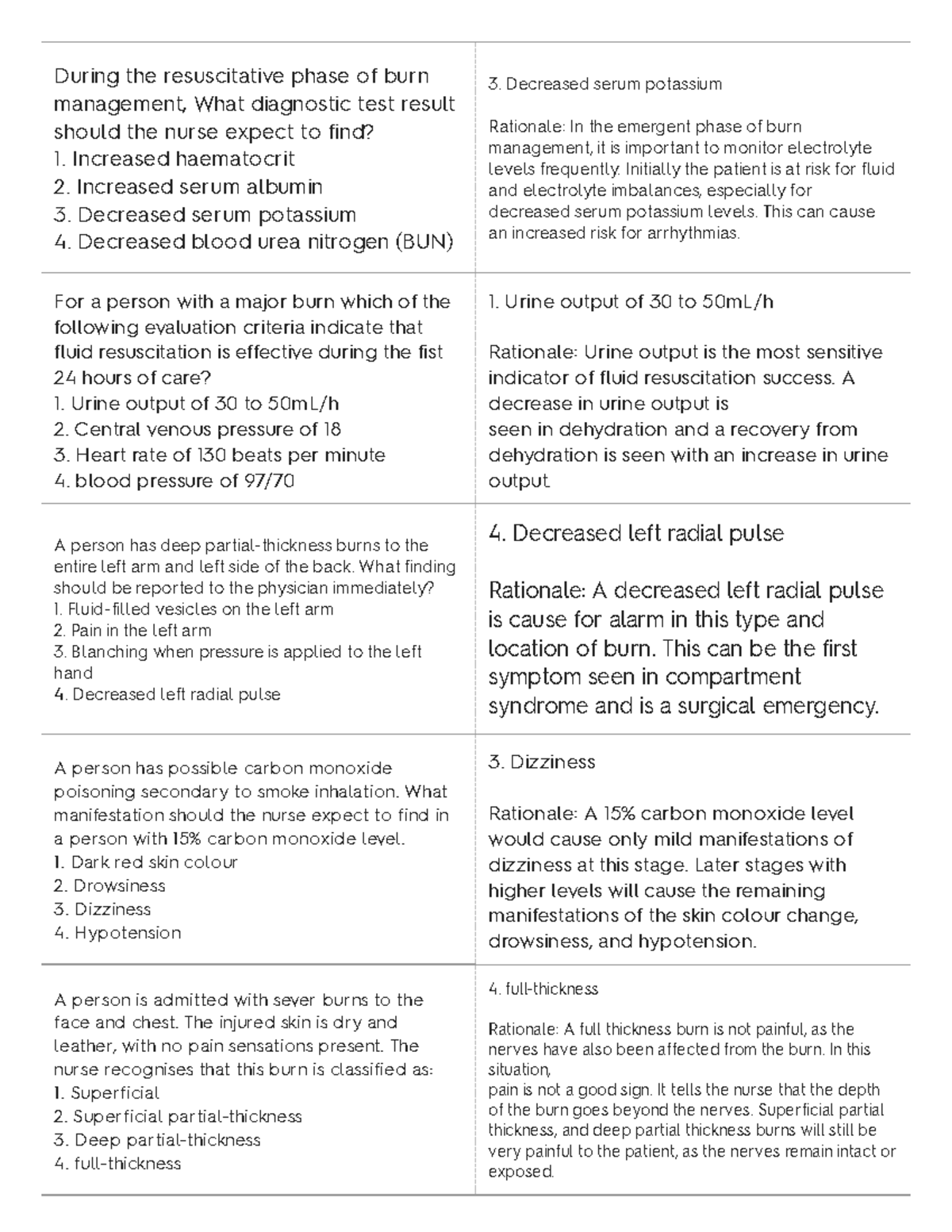Burn Management Quizlet at Jeremy Mata blog