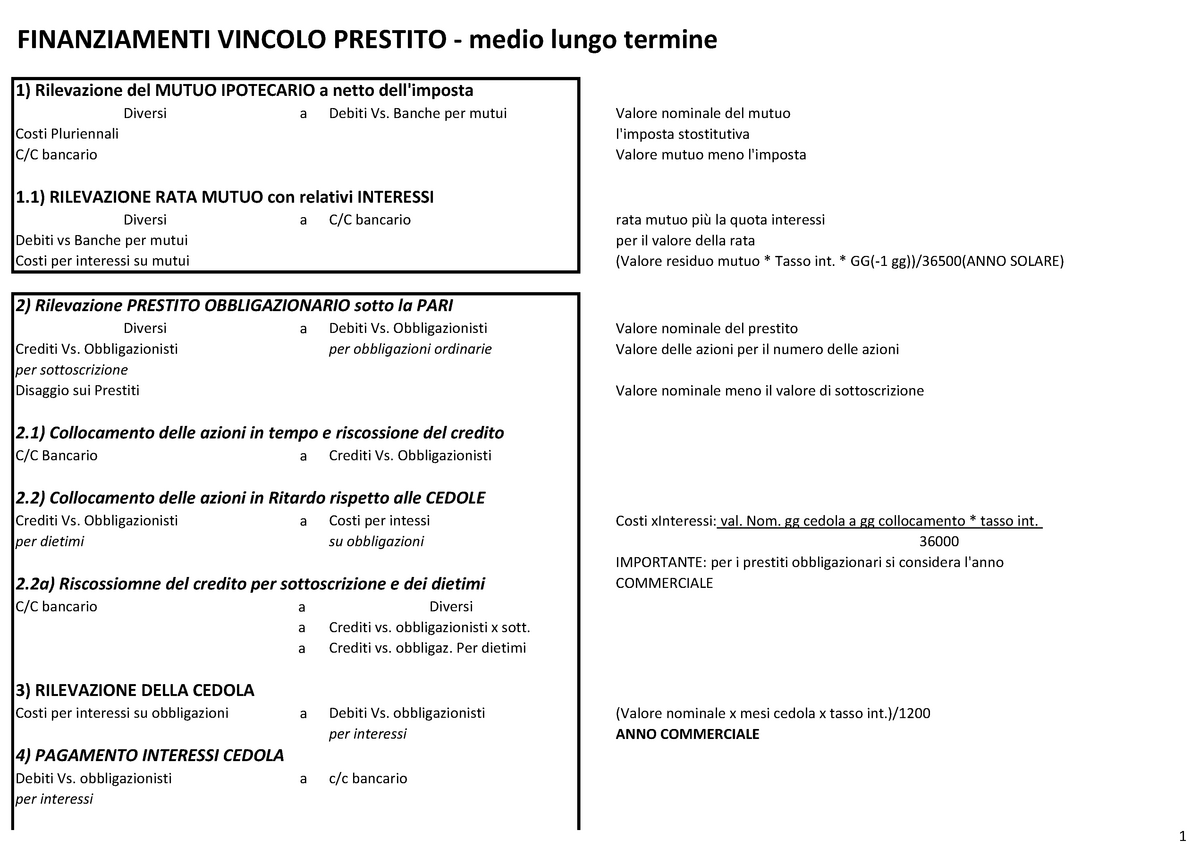 Scritture Relative A Finanziamenti A Lungo Termine - Rilevazione Del ...