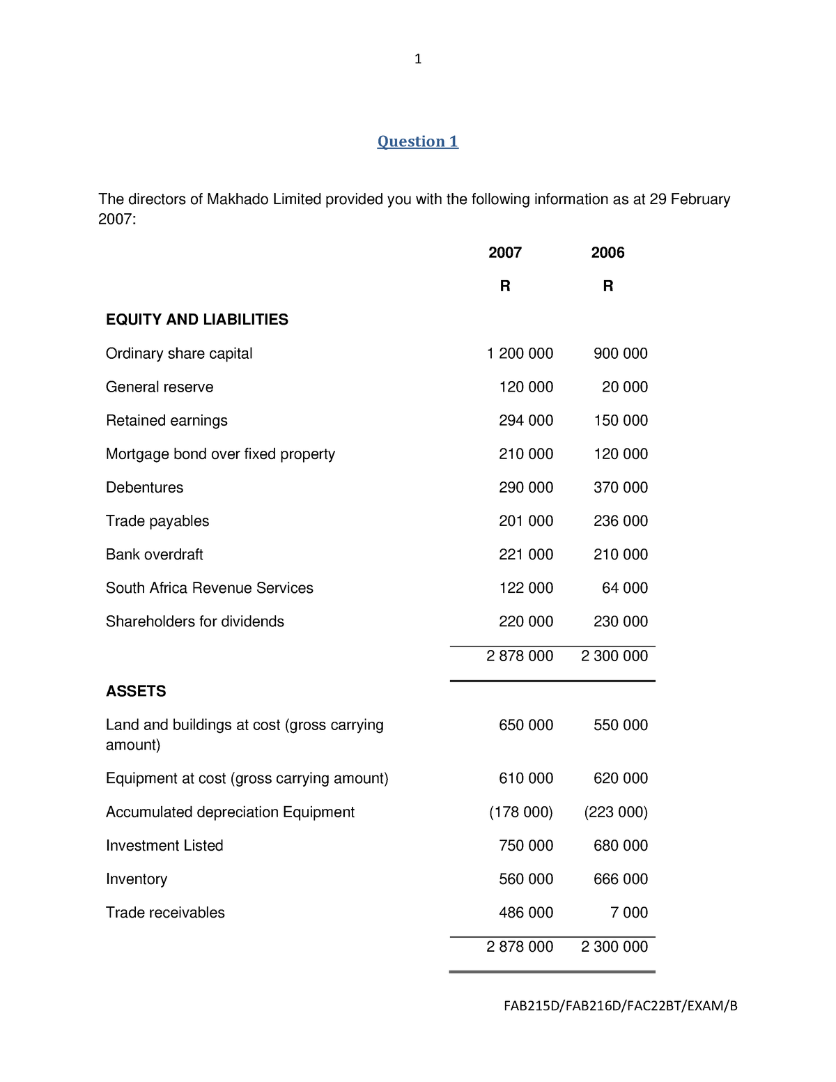 Question Paper B - Financial Accounting Activities And Explanations ...