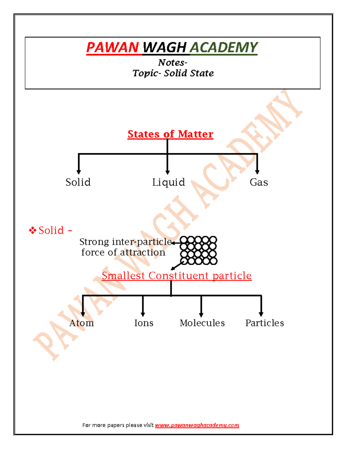 Solid State Class 12th Notes States of Matter Solid Liquid Gas Solid