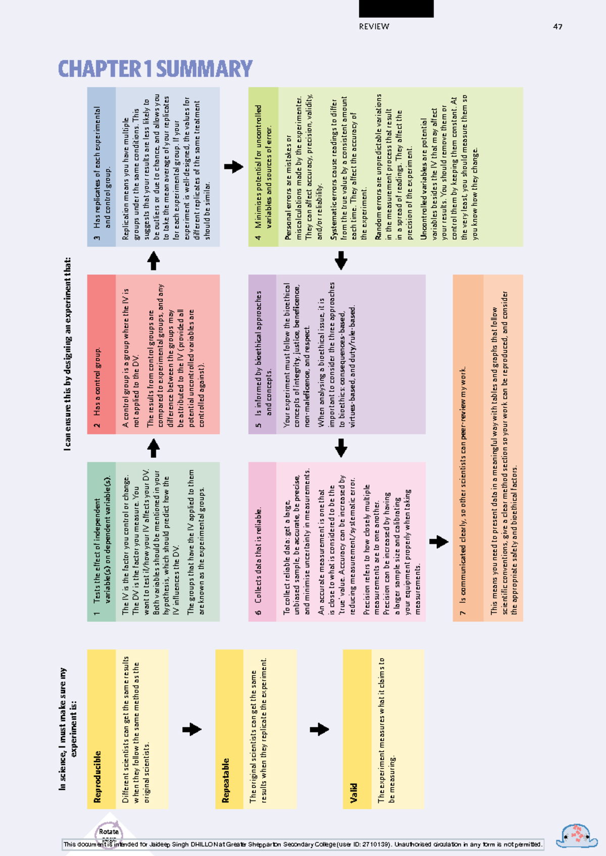 AOS 1 summary - CHAPTER 1 SUMMARY In science, I must make sure my ...