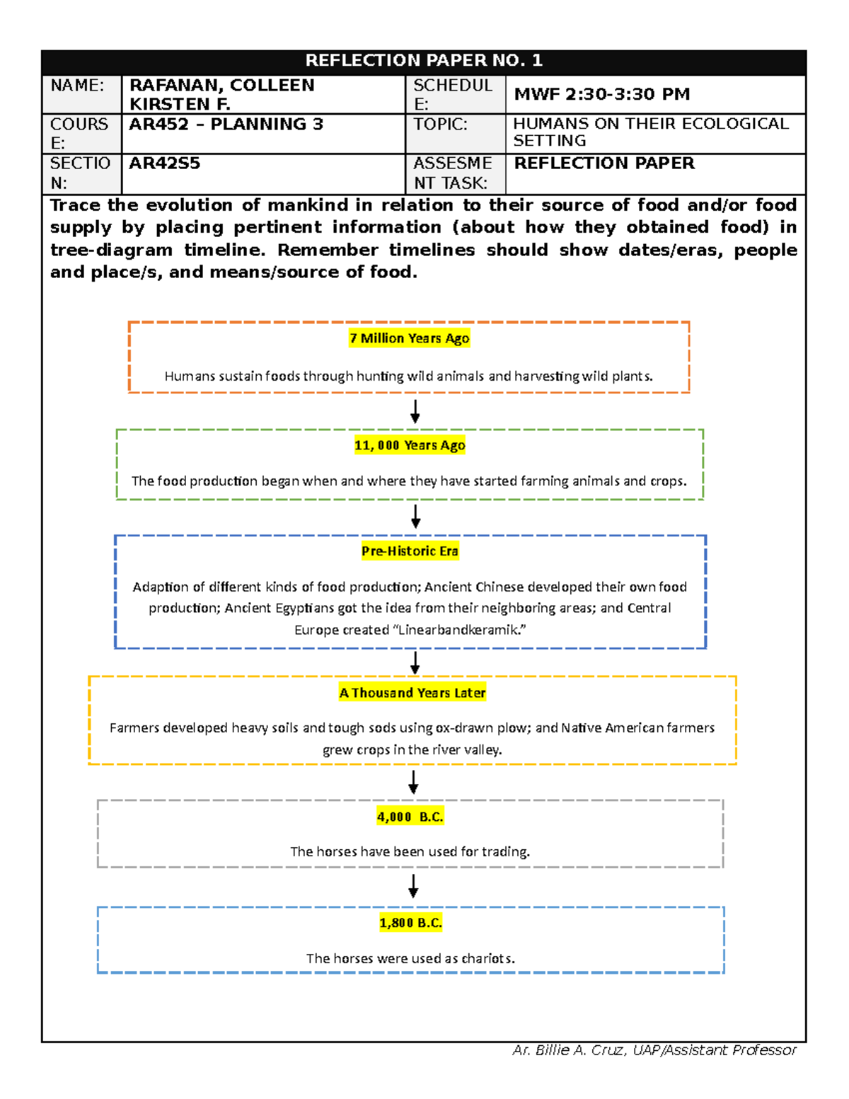Reflection- Paper Format-1 - REFLECTION PAPER NO. 1 NAME: RAFANAN ... image.