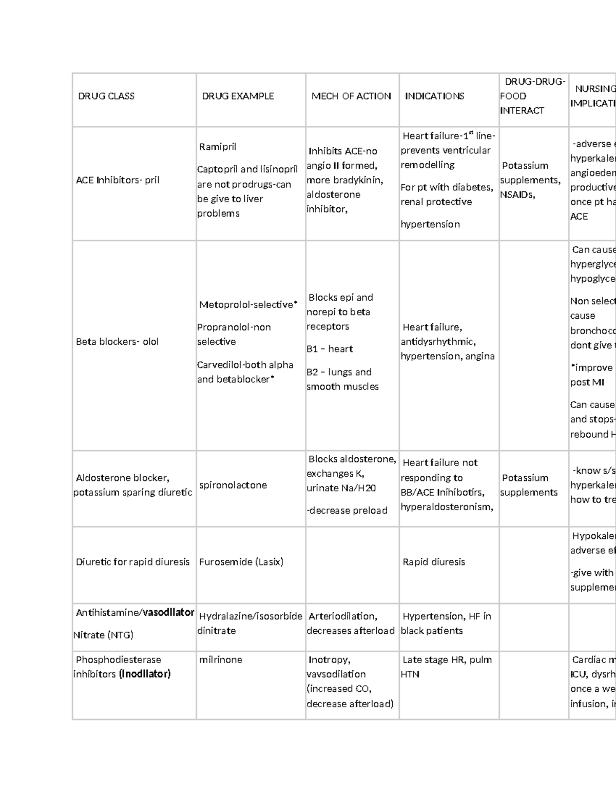 DRUG Class study table PNM 300 2244 weeks 4-6 - DRUG CLASS DRUG EXAMPLE ...