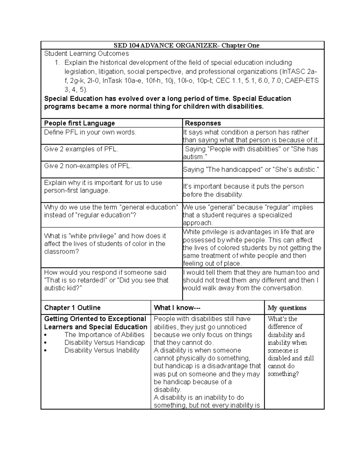 SED 104 advance organizer Ch - SED 104 ADVANCE ORGANIZER- Chapter One ...