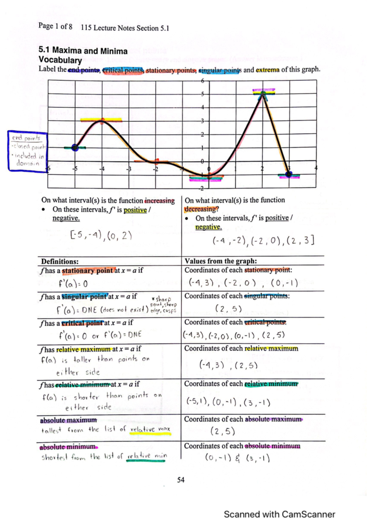 MATH 115 Section 5.1 Maxima and Minima and First Derivative Test - MATH ...