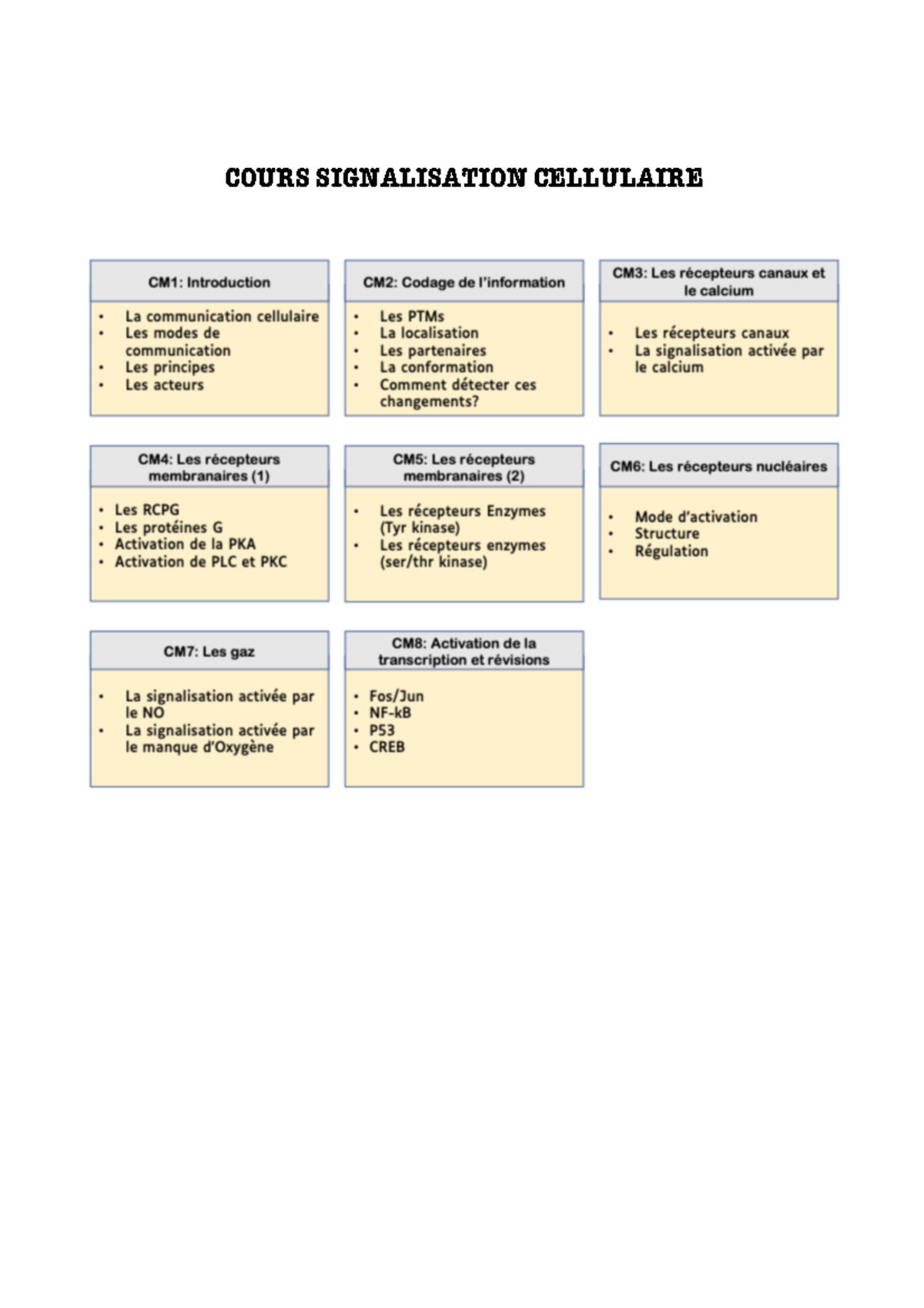 Signalisation cellulaire L3 COURS SIGNALISATION CELLULAIRE CM2