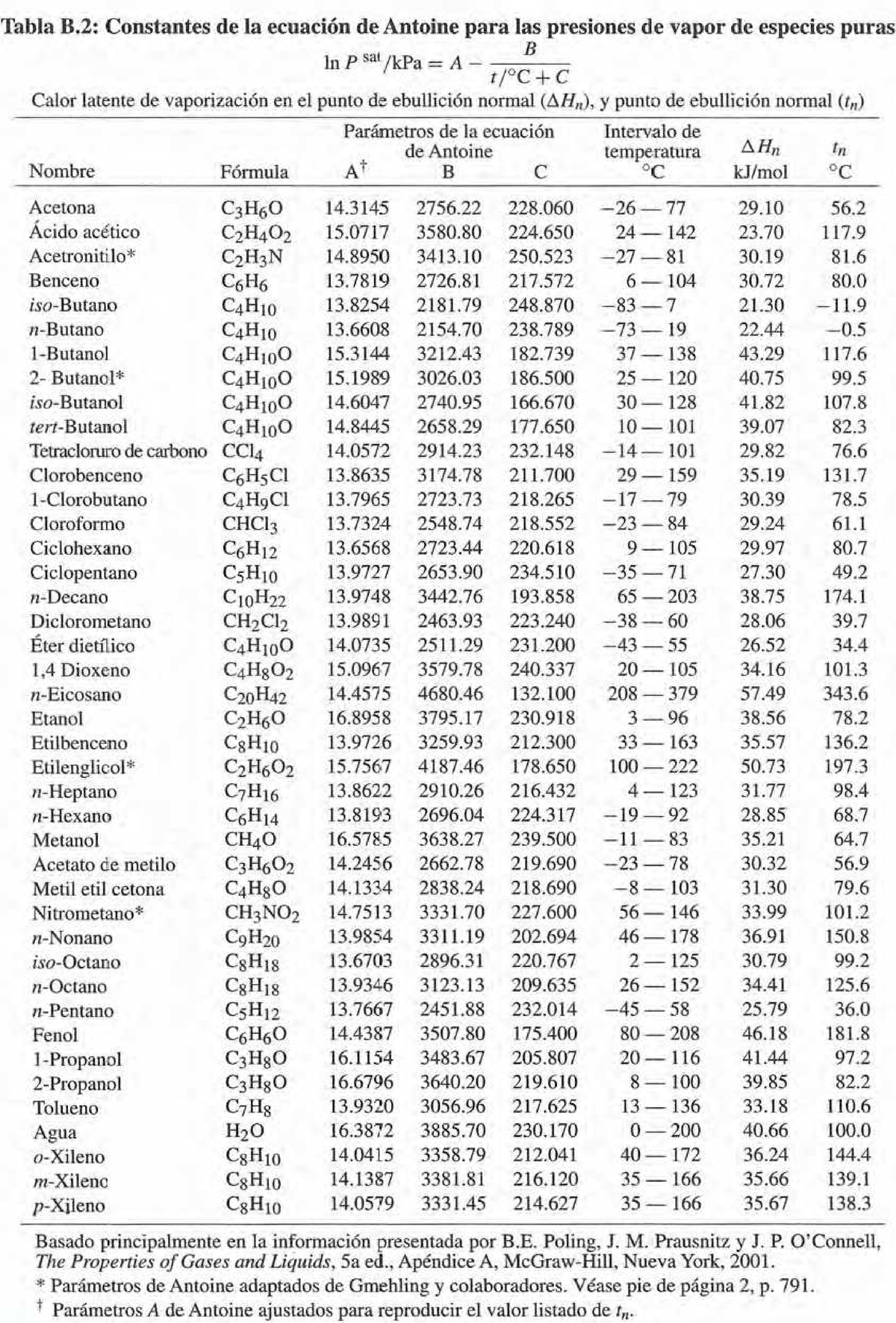 Tabla B2 Constantes Ec Antoine Y Calor Latente 3a5fefab ...