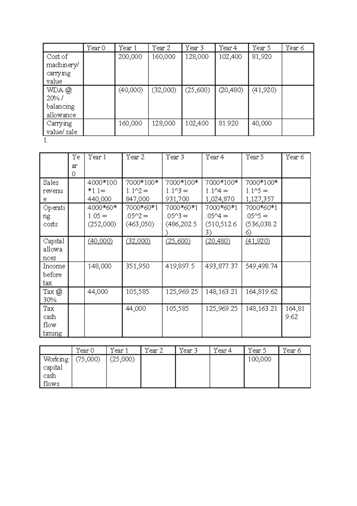 CF template lecture notes Year 0 Year 1 Year 2 Year 3 Year 4 Year 5 Year 6 Cost of machinery