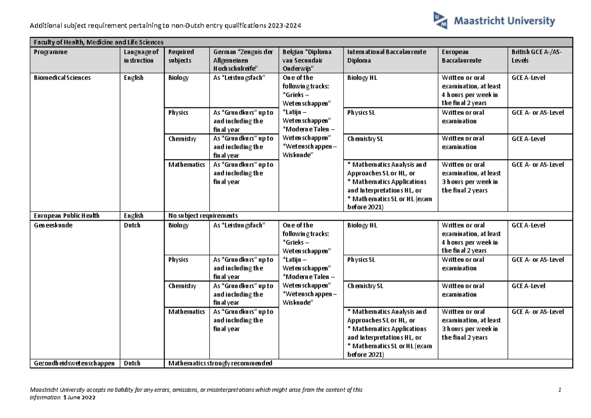 Ssc additional subject requirements 20232024 Maastricht University