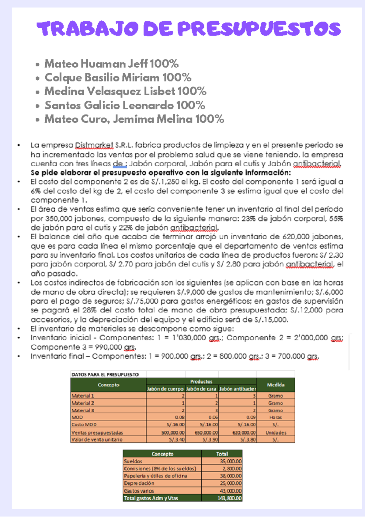 Tarea DE Presupuestos - Ejercicios resueltos - costos y presupuestos ...
