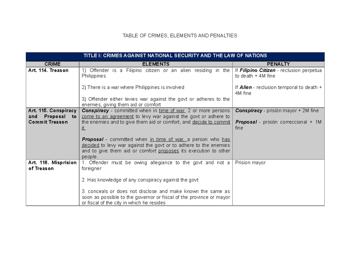 Types Of Penalties In Criminal Law Philippines