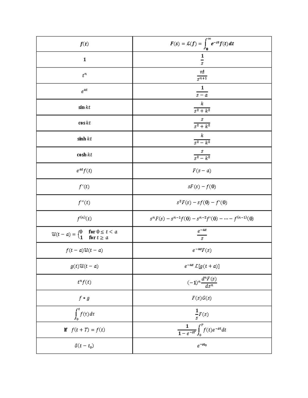 Formula Sheet for Final Exam - = = 1 1 ! 1 − sin - Studocu