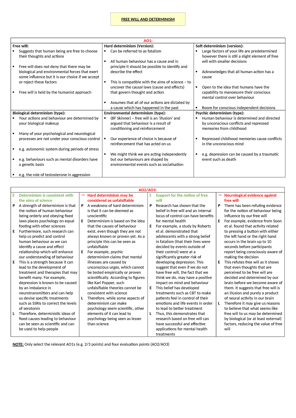 3. Free will and determinism - AO1: Free will: Suggests that human ...