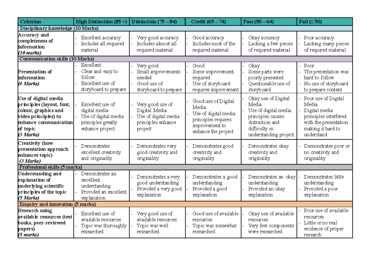 DMP Neuroscience - marking scheme - Criterion High Distinction (85 ...