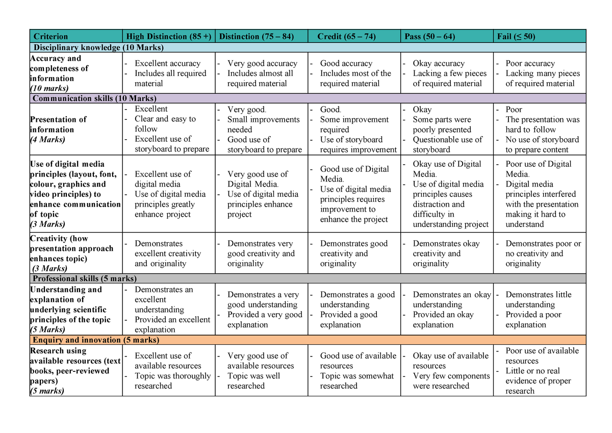 DMP Neuroscience - marking scheme Criterion High Distinction 85 ...