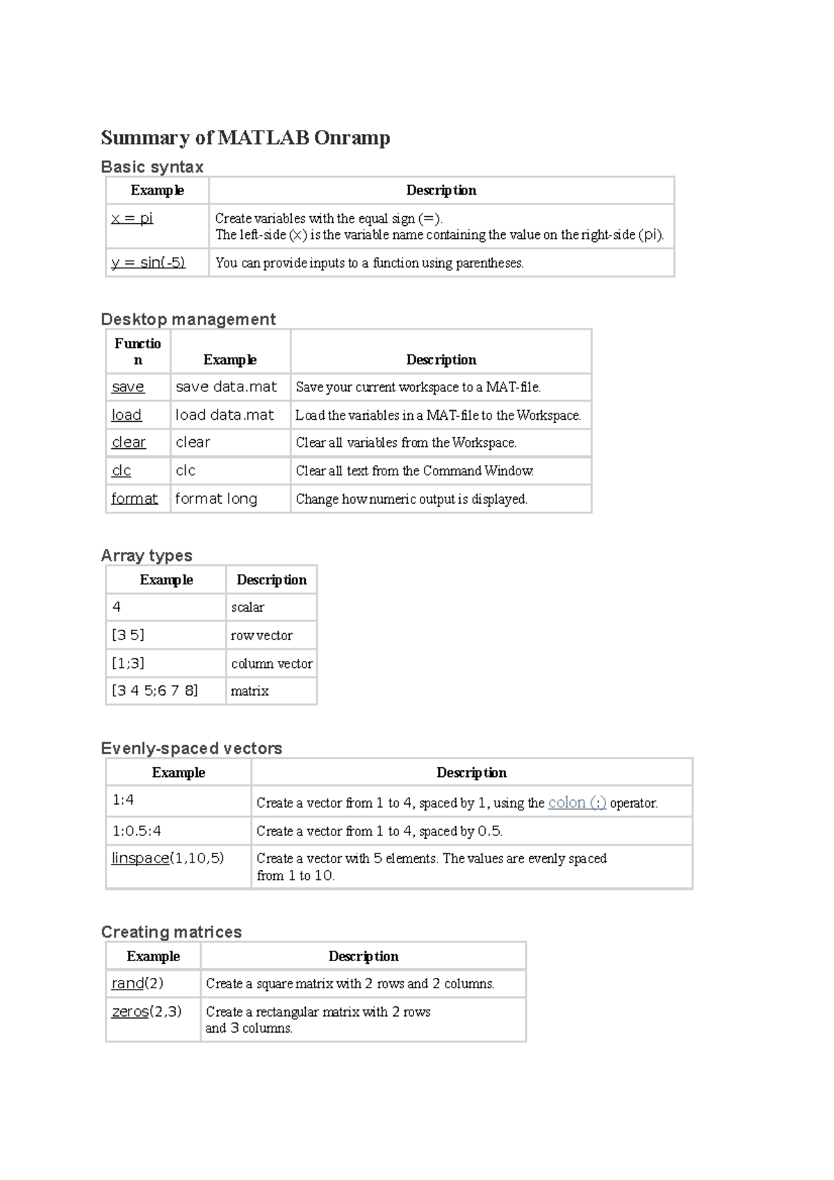 Summary of Matlab - Summary of MATLAB Onramp Basic syntax Example ...