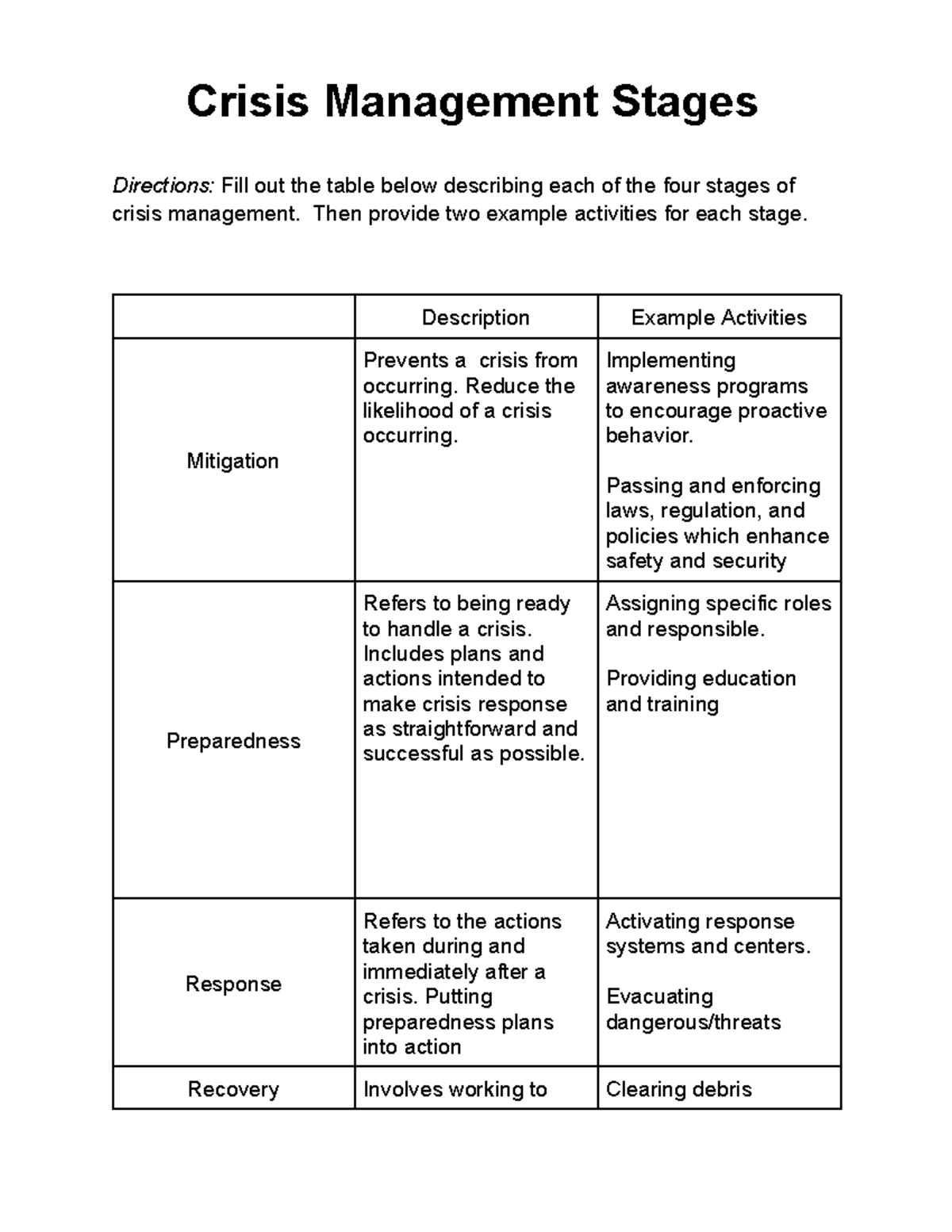 crisis-management-stages-crisis-management-stages-directions-fill