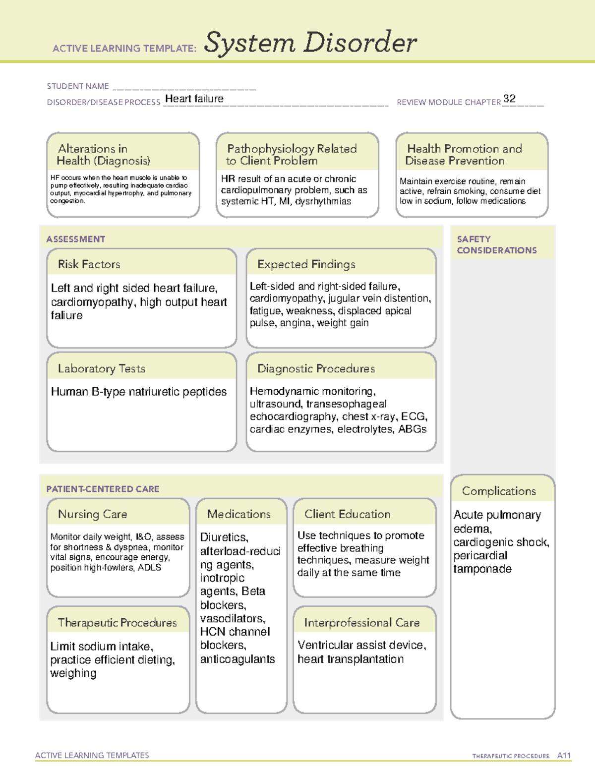 SD Heart Failure ATI ACTIVE LEARNING TEMPLATES THERAPEUTIC