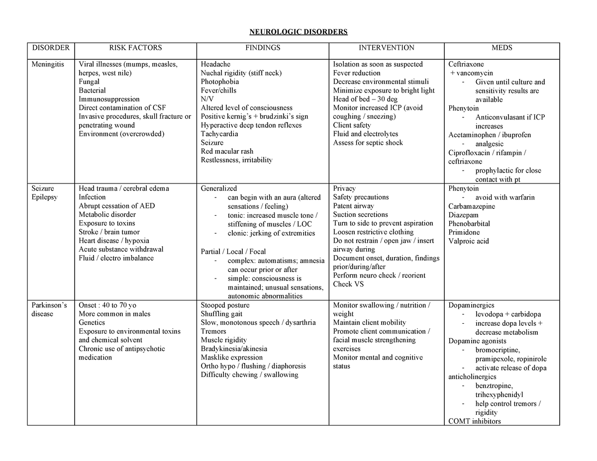 Neurologic Disorders - NEUROLOGIC DISORDERS DISORDER RISK FACTORS ...