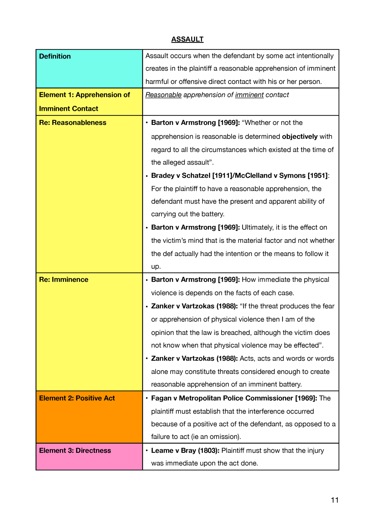 assault-lecture-notes-week-6-assault-definition-assault-occurs-when