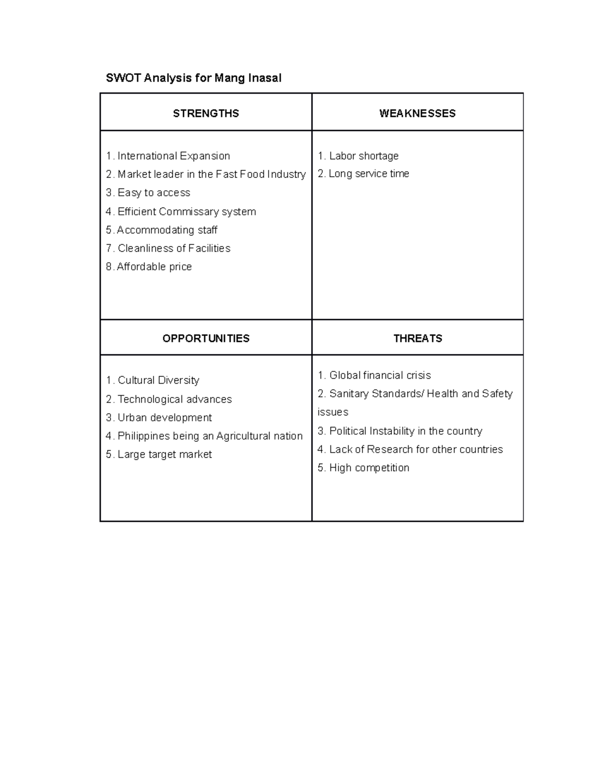 SWOT Analysis for Mang Inasal - SWOT Analysis for Mang Inasal ...