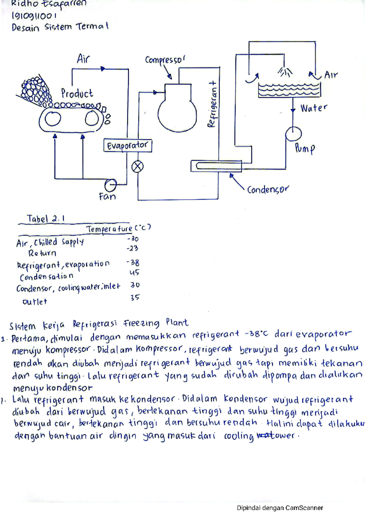 Kuis 2 Dst 1910911001 Desain Sistem Termal Studocu