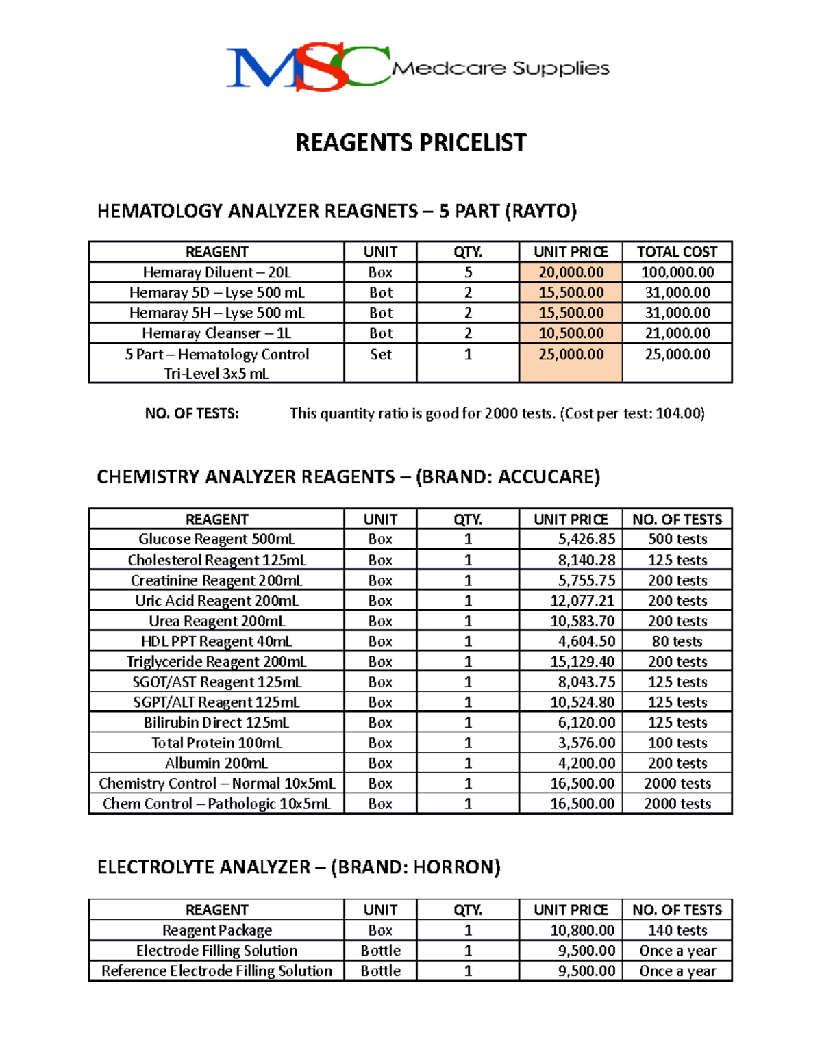 Reagents Pricelist for PGP REAGENTS PRICELIST HEMATOLOGY ANALYZER