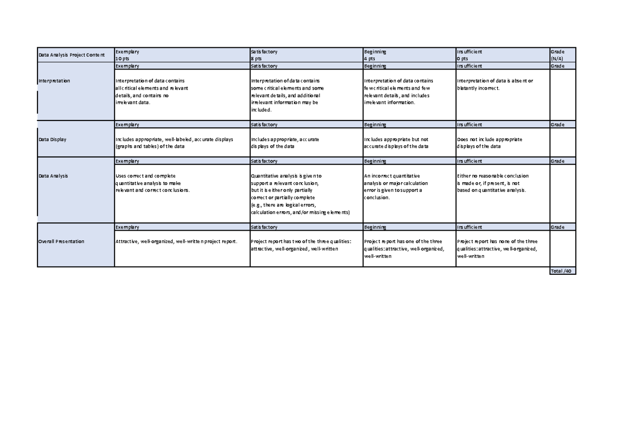 Marking rubric - sssssss - Data Analysis Project Content Exemplary 10 ...