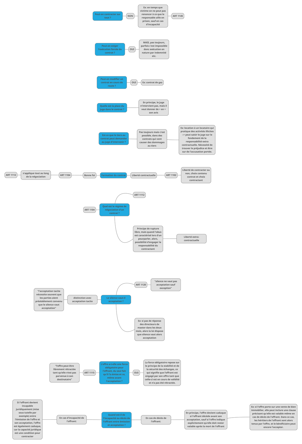 MIND MAP Droit des obligations/contrats - Peut-on contracter sur tout ...