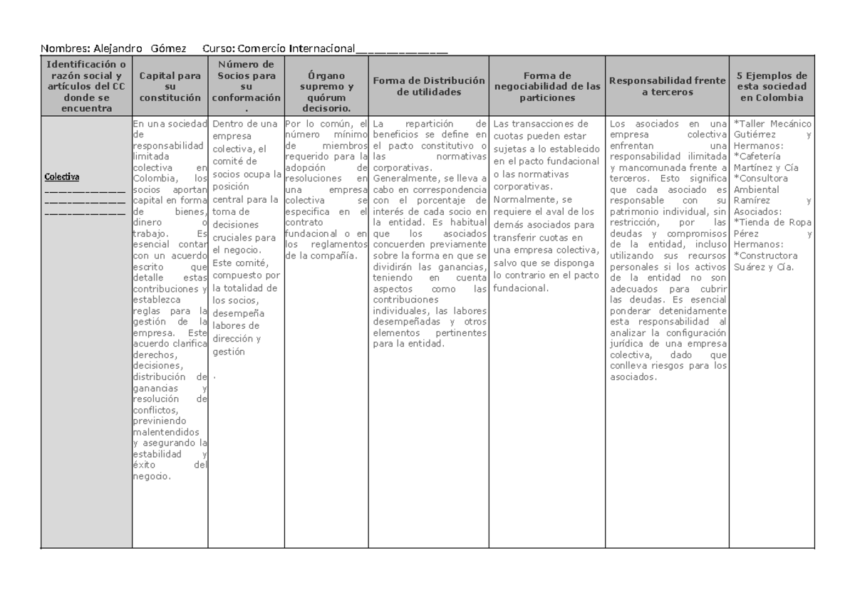 Cuadro Comparativo Alejandro Gomez - Identificación o razón social y ...