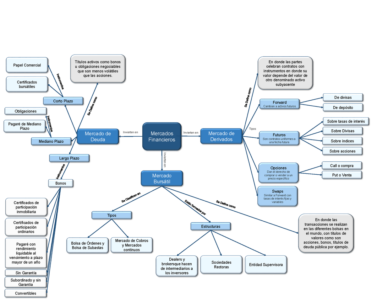 Mapa Conceptual De Mercados Financieros Sfn Mapa Conceptual Mapas My Xxx Hot Girl 5515