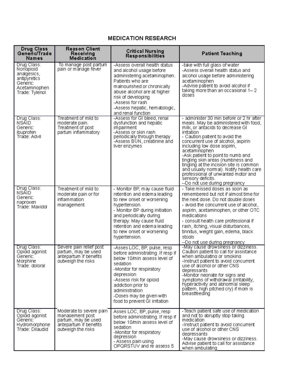 Medication Research for clinical on mother baby unit - MEDICATION ...