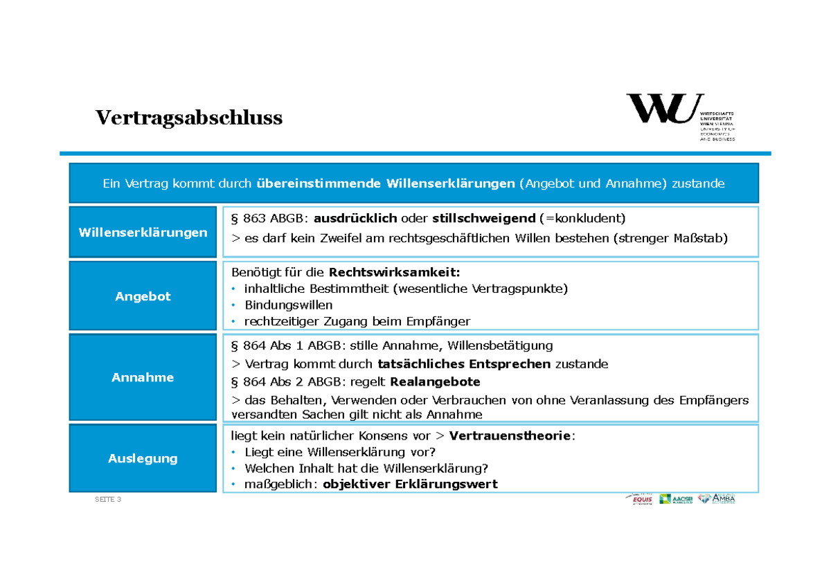 Folien 1. Einheit - SEITE 3 Vertragsabschluss Ein Vertrag Kommt Durch ...