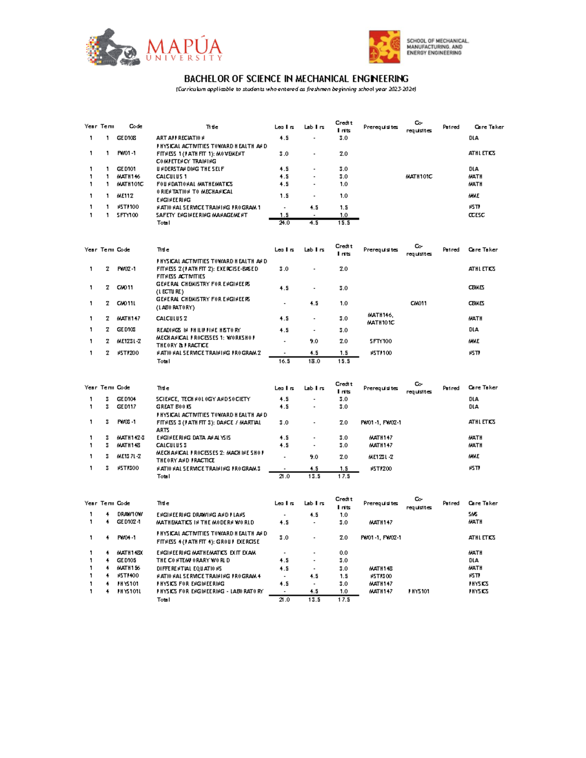 2023 BS Mechanical Engineering Program Curriculum - Year Term Code ...