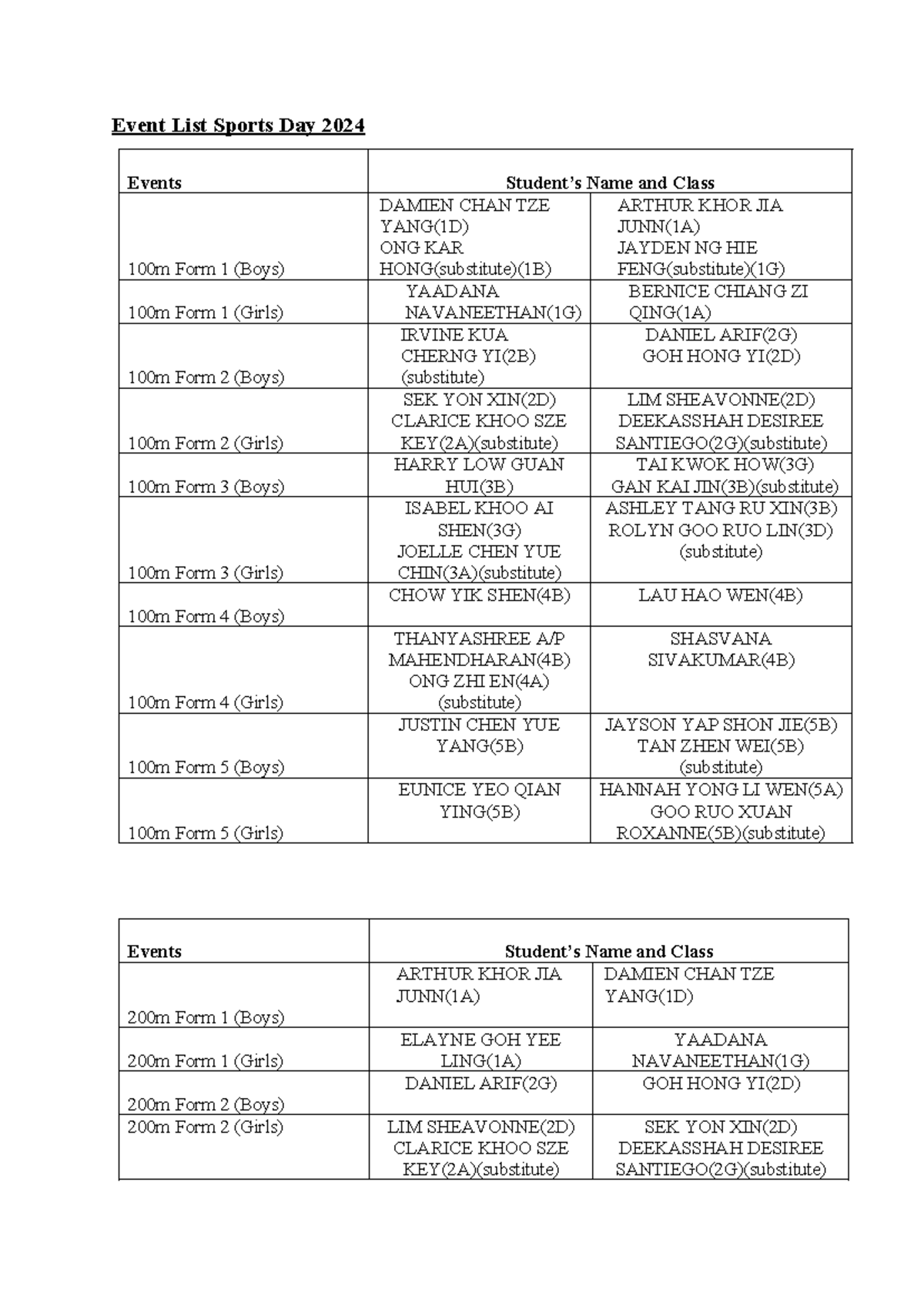 Event List Sports Day 2024(new) - Event List Sports Day 2024 Events ...