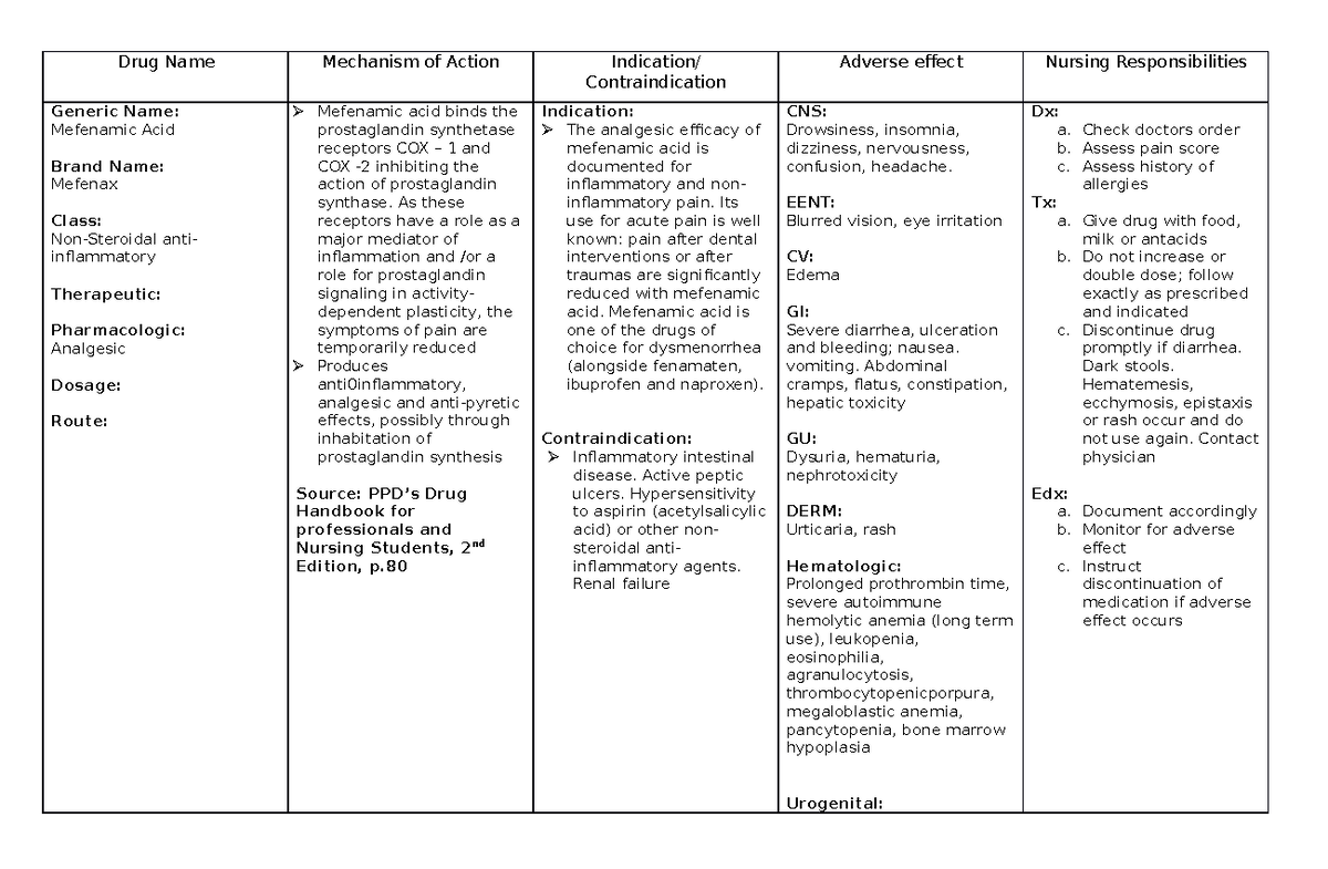 mefenamic-acid-drug-name-mechanism-of-action-indication