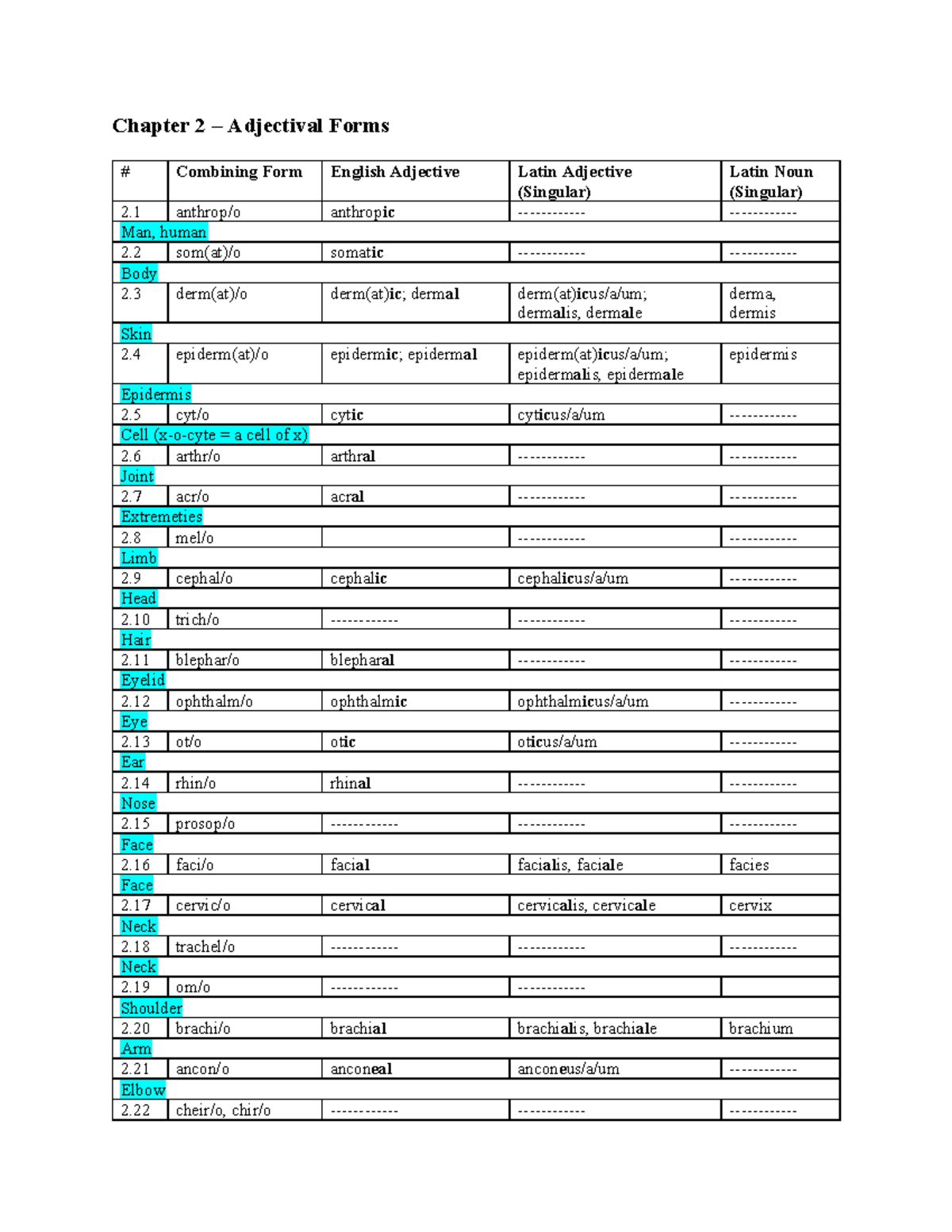 Medterm Ch. 2 Combining Forms - Chapter 2 3 Adjectival Forms ...