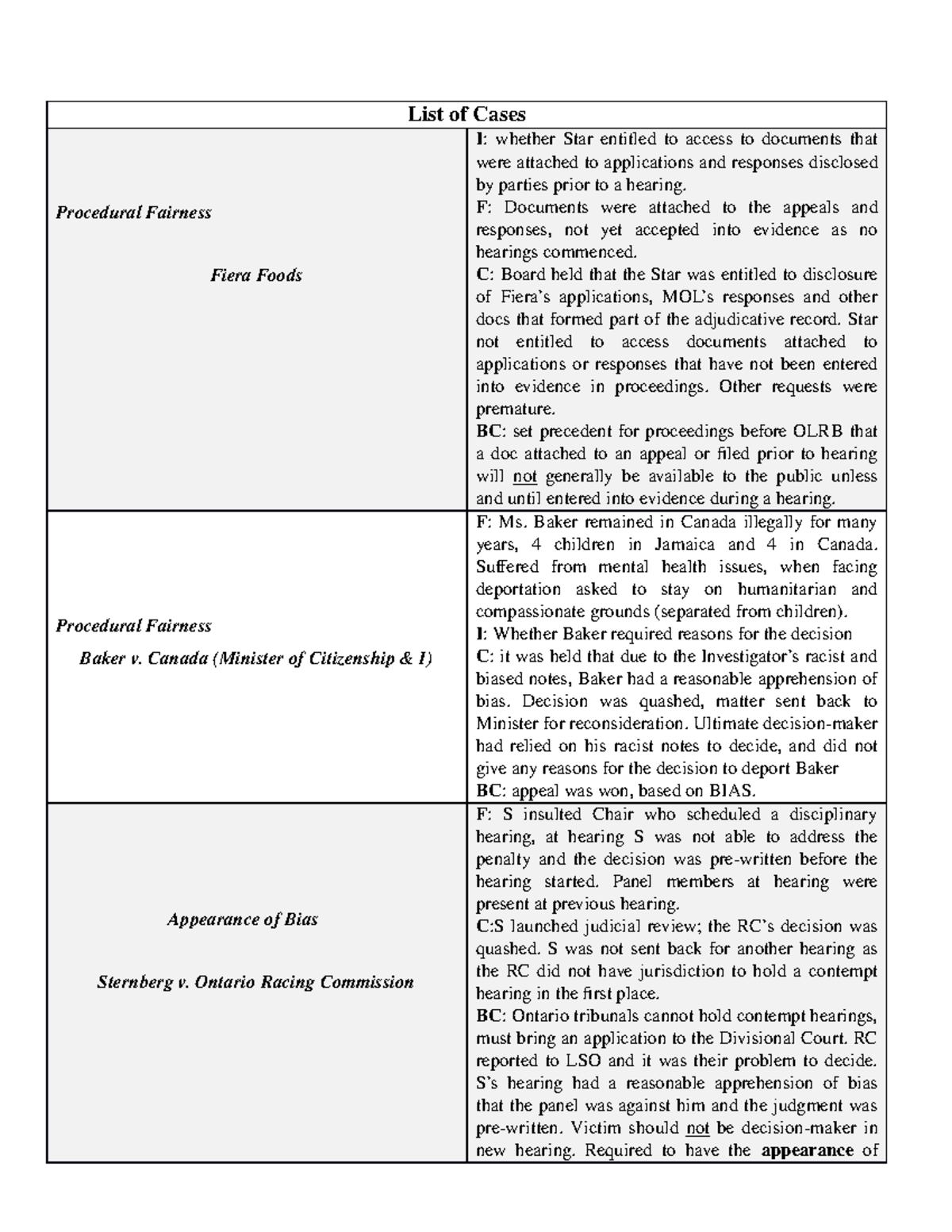 ChartofCases Final Case summaries List of Cases Procedural
