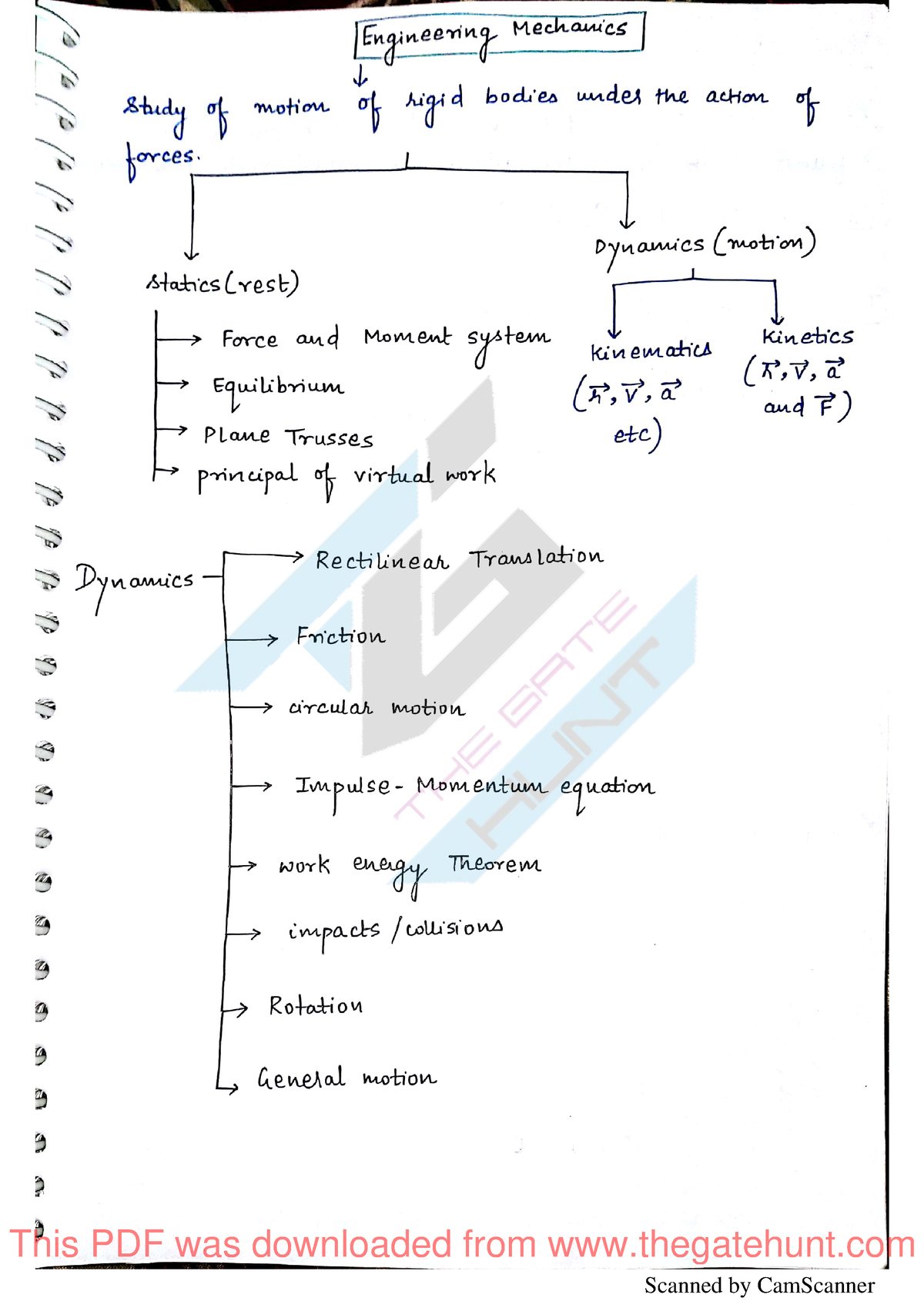 17. Mechanics Full Notes - Basic Quantum Mechanics - Studocu