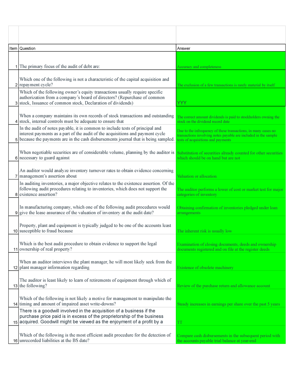 audit-reviewer-sheet-1-item-question-answer-1-the-primary-focus-of