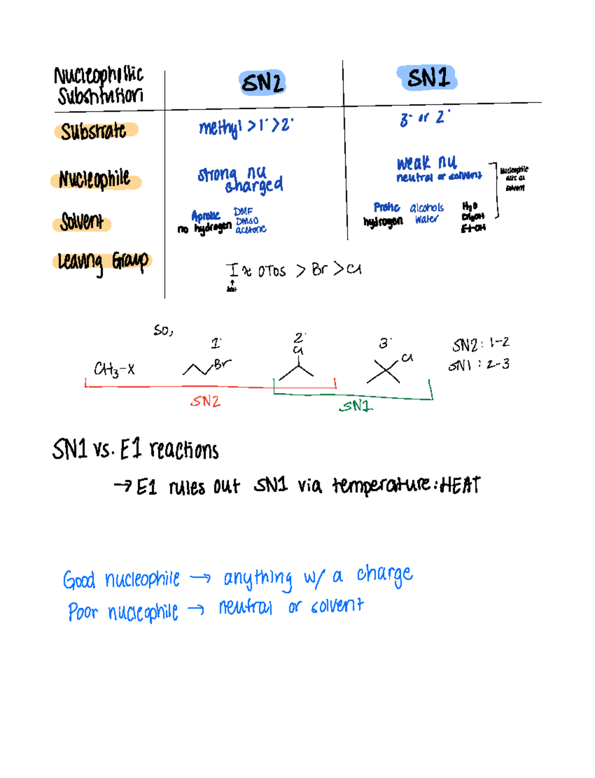 Unit 3: Chapter 9 SN1 SN2 E1 E2 notes - CHM 2220 - Studocu