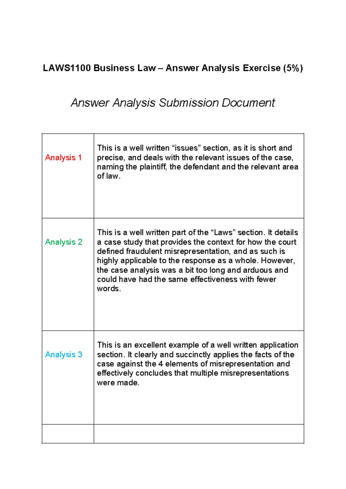 Answer Analysis Exercise 2022 - Analysis 2 This is a well written part ...